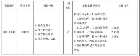 土石方工程清單計(jì)價(jià)要點(diǎn)！