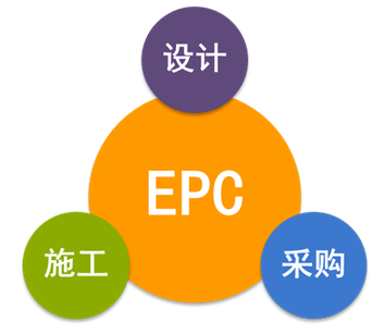 EPC總承包模式下，工程造價(jià)審計(jì)的重點(diǎn)和方法！