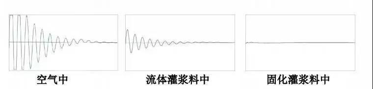 預制裝配式結(jié)構連接質(zhì)量檢測方法