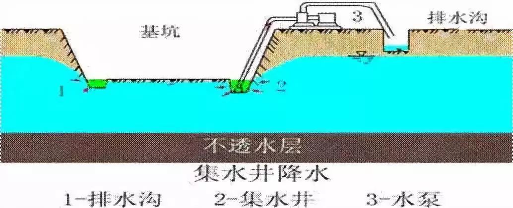 施工現(xiàn)場最容易遺漏的簽證項目，甲方不想給也得給！