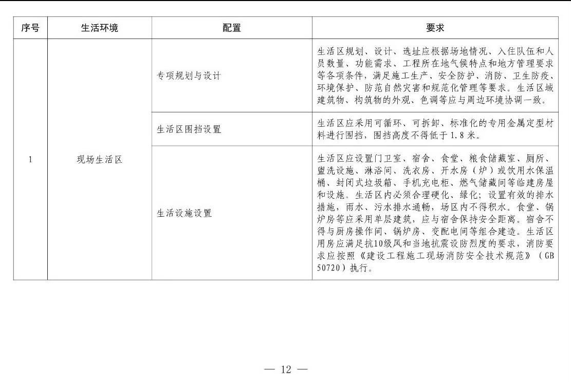 住建部等12部門(mén)聯(lián)合發(fā)文，未來(lái)5年建筑工人改革大方向定了！