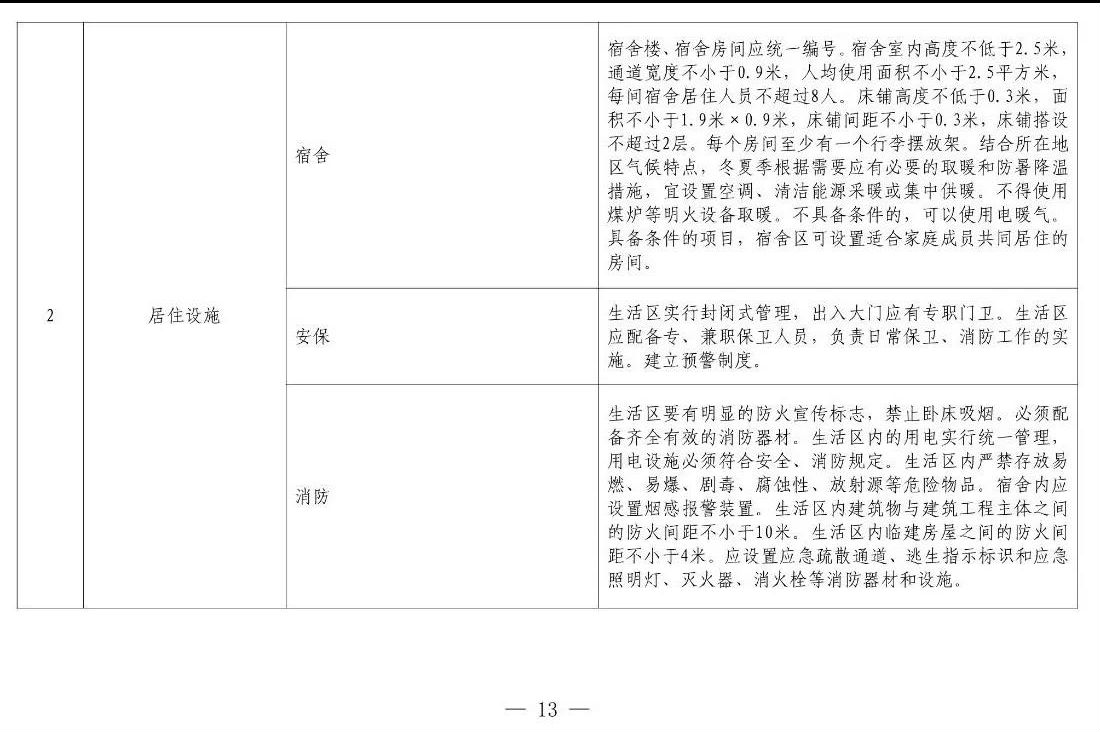 住建部等12部門(mén)聯(lián)合發(fā)文，未來(lái)5年建筑工人改革大方向定了！