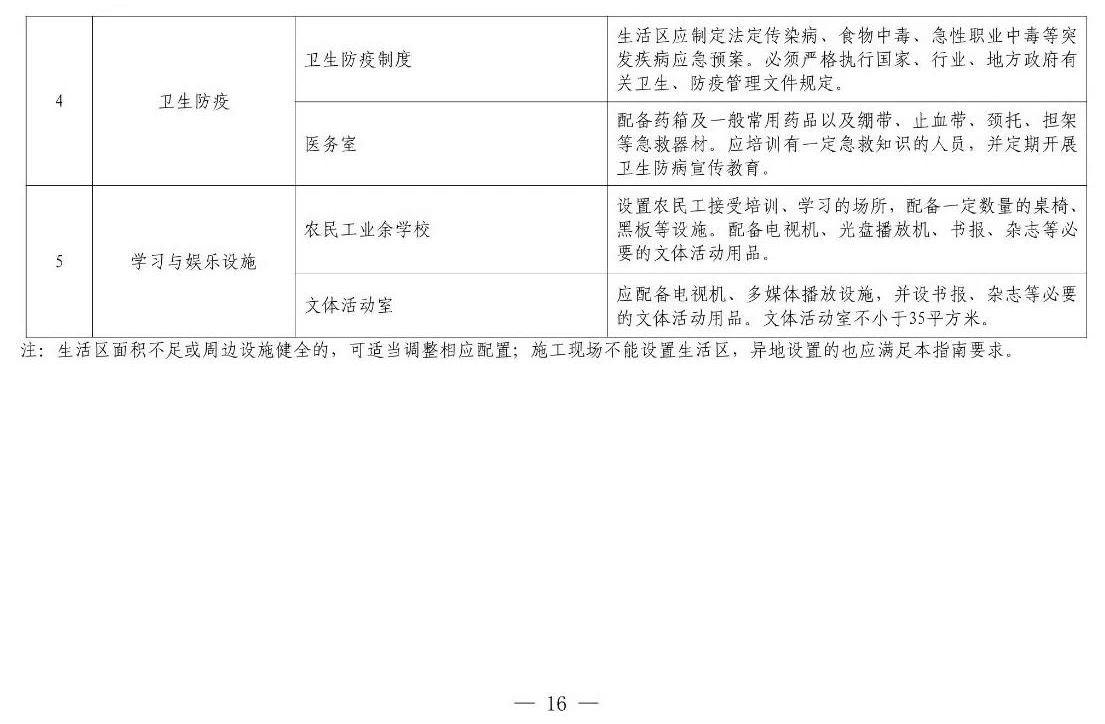 住建部等12部門(mén)聯(lián)合發(fā)文，未來(lái)5年建筑工人改革大方向定了！