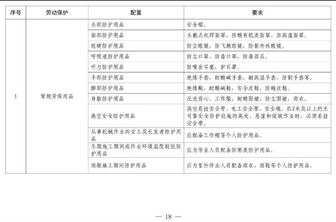 住建部等12部門(mén)聯(lián)合發(fā)文，未來(lái)5年建筑工人改革大方向定了！