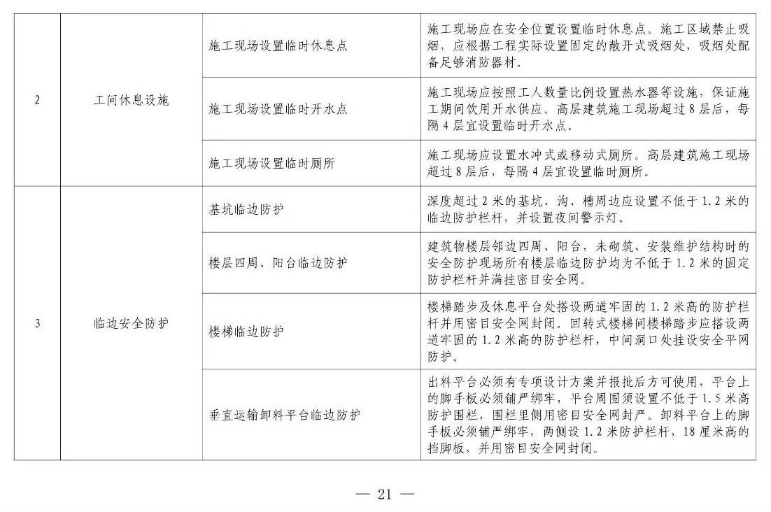 住建部等12部門(mén)聯(lián)合發(fā)文，未來(lái)5年建筑工人改革大方向定了！