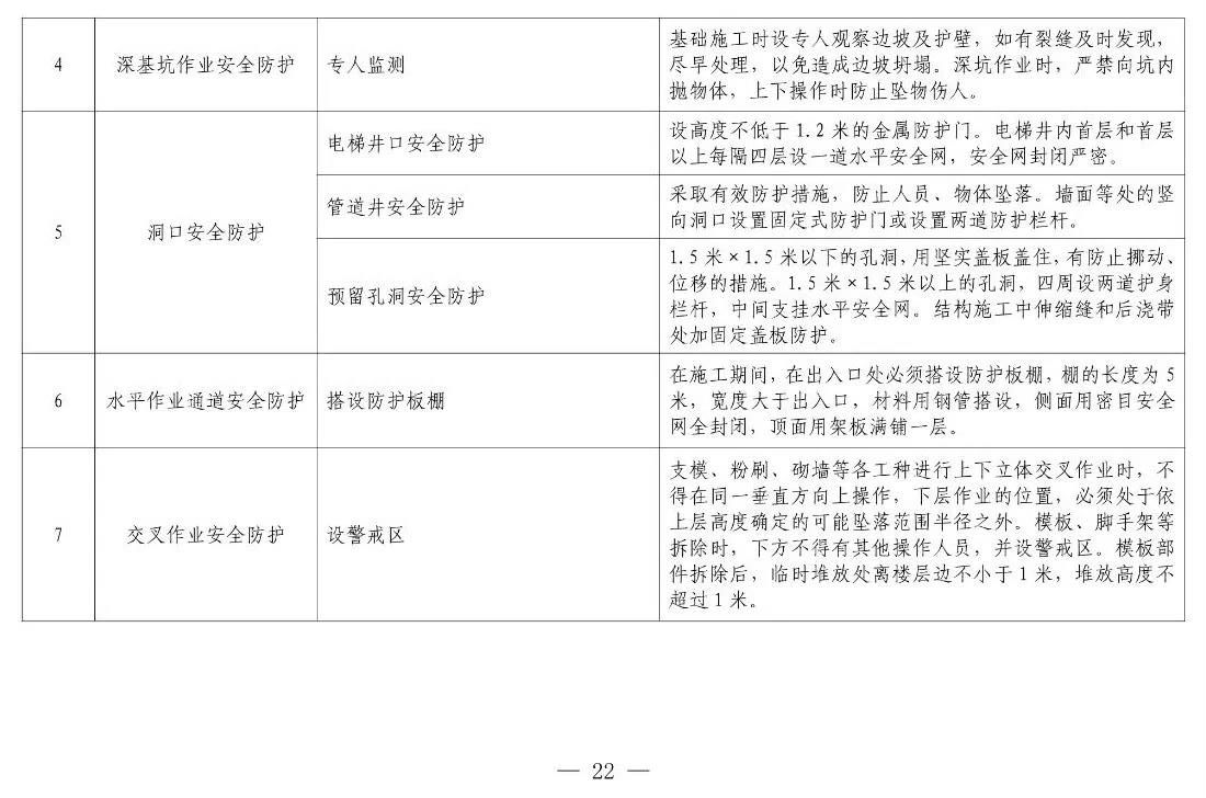 住建部等12部門(mén)聯(lián)合發(fā)文，未來(lái)5年建筑工人改革大方向定了！