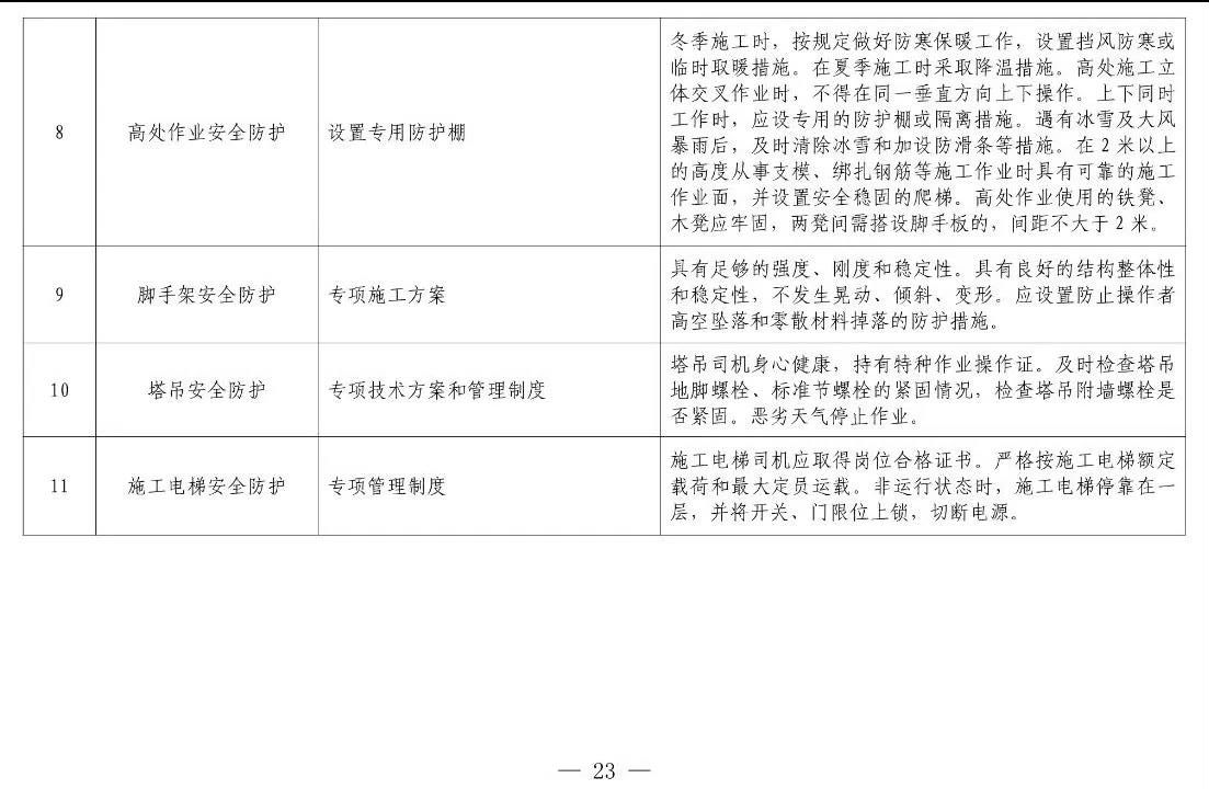 住建部等12部門(mén)聯(lián)合發(fā)文，未來(lái)5年建筑工人改革大方向定了！