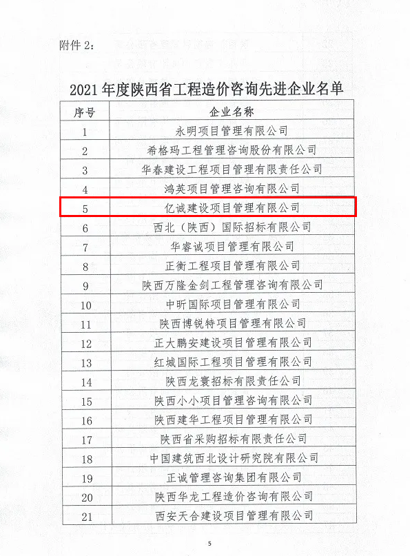 續(xù)寫輝煌，再創(chuàng)佳績—億誠公司榮獲2021年度陜西省工程造價(jià)咨詢30強(qiáng)企業(yè)第五名與造價(jià)咨詢先進(jìn)企業(yè)榮譽(yù)稱號