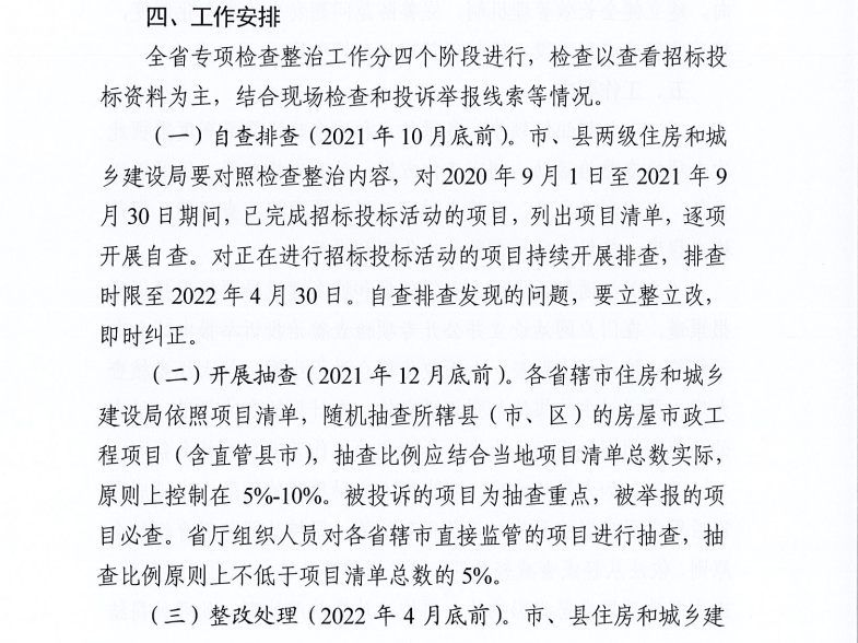 重磅！河南省住建廳發(fā)文專項整治建筑行業(yè)招投標，重點檢查這些行為