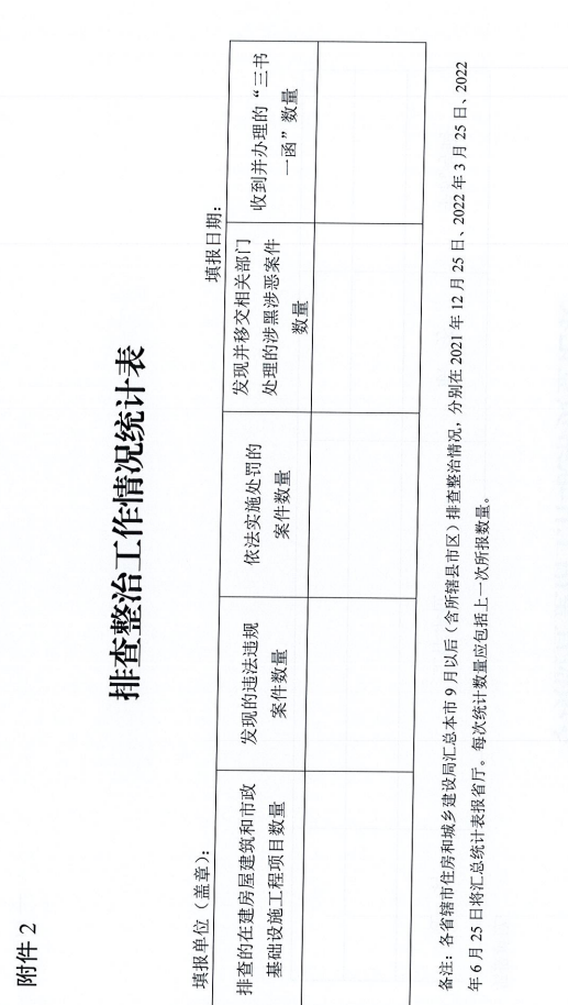 重磅！河南省住建廳發(fā)文專項整治建筑行業(yè)招投標，重點檢查這些行為