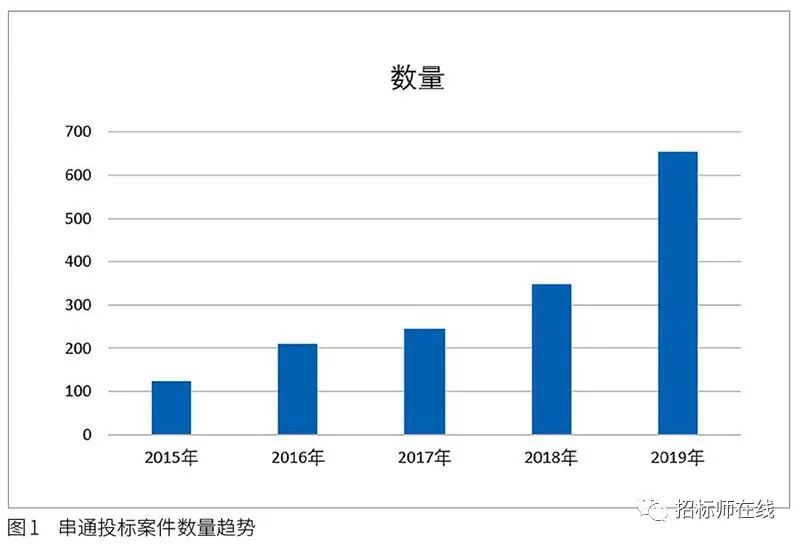 投標(biāo)人圍標(biāo)、串標(biāo)行為在電子招標(biāo)投標(biāo)中的風(fēng)險識別與防范