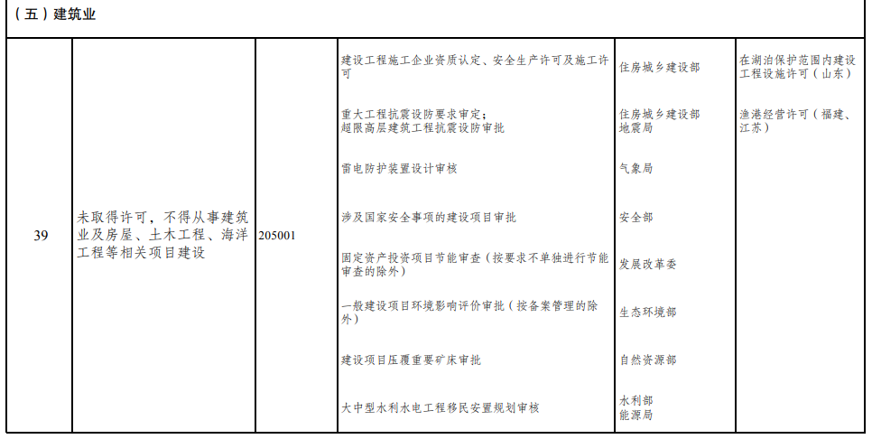 取消圖審、限制保證金比例！國家發(fā)改委就2021版《市場(chǎng)準(zhǔn)入負(fù)面清單》公開征求意見！