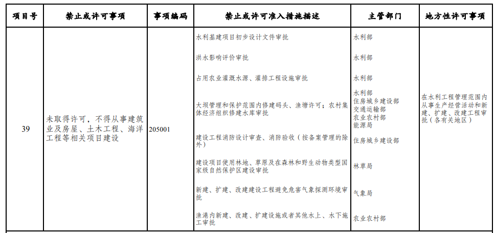 取消圖審、限制保證金比例！國家發(fā)改委就2021版《市場(chǎng)準(zhǔn)入負(fù)面清單》公開征求意見！