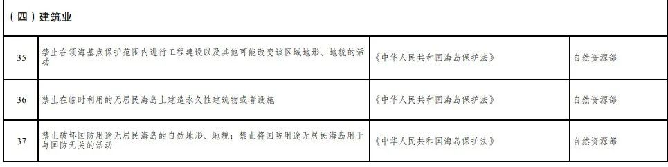 取消圖審、限制保證金比例！國家發(fā)改委就2021版《市場(chǎng)準(zhǔn)入負(fù)面清單》公開征求意見！