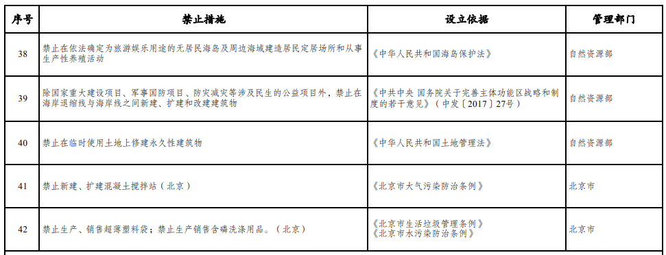 取消圖審、限制保證金比例！國家發(fā)改委就2021版《市場(chǎng)準(zhǔn)入負(fù)面清單》公開征求意見！