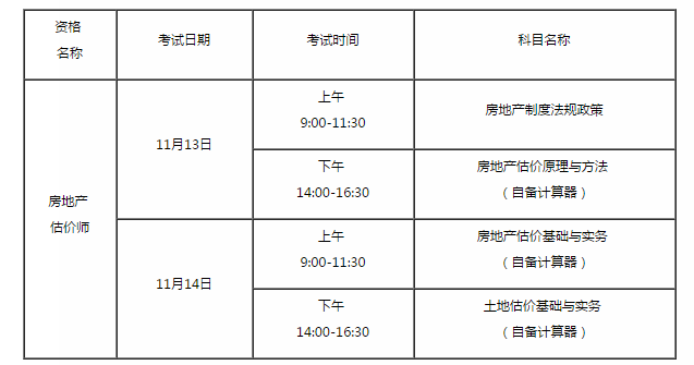 住房和城鄉(xiāng)建設(shè)部辦公廳 自然資源部辦公廳關(guān)于2021年度房地產(chǎn)估價(jià)師職業(yè)資格考試有關(guān)事項(xiàng)的通知