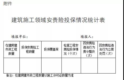 浙江：即日起全省新開工工程須投保安責(zé)險！未投保的限期整改！整改不及時不到位，立案處罰！