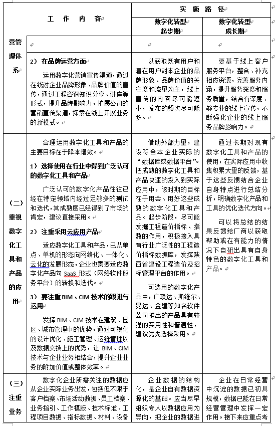 陜西省建設(shè)工程造價(jià)管理協(xié)會(huì)印發(fā)《關(guān)于工程造價(jià)咨詢企業(yè)數(shù)字化轉(zhuǎn)型的指導(dǎo)意見(jiàn)》原文