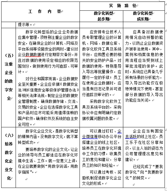 陜西省建設(shè)工程造價(jià)管理協(xié)會(huì)印發(fā)《關(guān)于工程造價(jià)咨詢企業(yè)數(shù)字化轉(zhuǎn)型的指導(dǎo)意見(jiàn)》原文