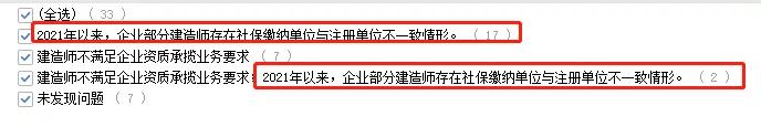 “掛證”走向末日！省廳公示2021年建企“雙隨機”檢查結(jié)果，一大半都是“掛證”的！