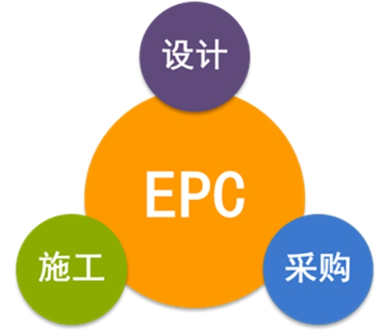 經(jīng)驗(yàn)分享：EPC總承包合同條款的常見風(fēng)險(xiǎn)，如何規(guī)避？