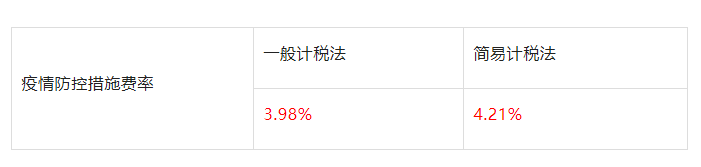 山東：即日起因防疫造成窩工、趕工等的費(fèi)用，由發(fā)包人承擔(dān)！工程建設(shè)疫情防控相關(guān)費(fèi)用調(diào)整