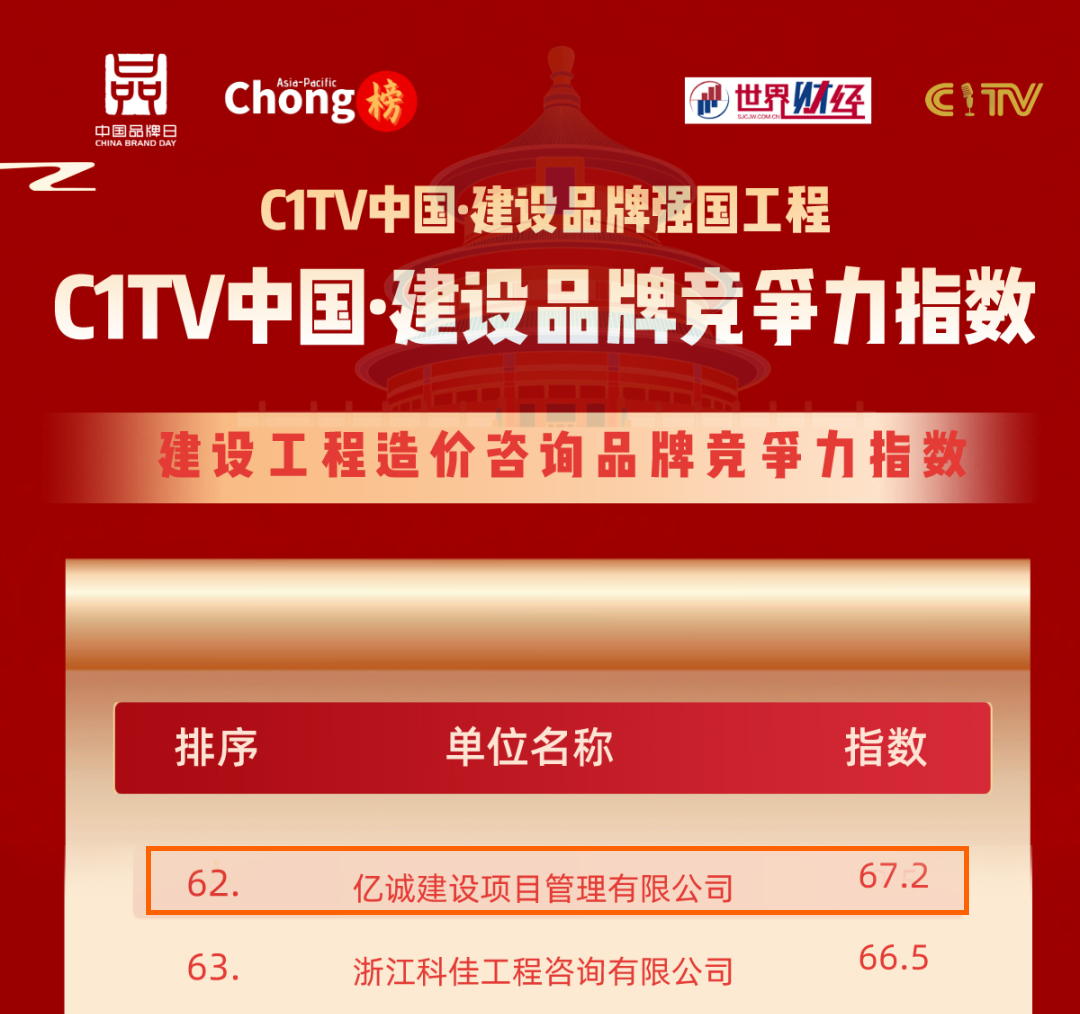 品牌之路，行穩(wěn)致遠(yuǎn)|億誠管理榮登建設(shè)工程造價咨詢品牌競爭力指數(shù)百強(qiáng)榜