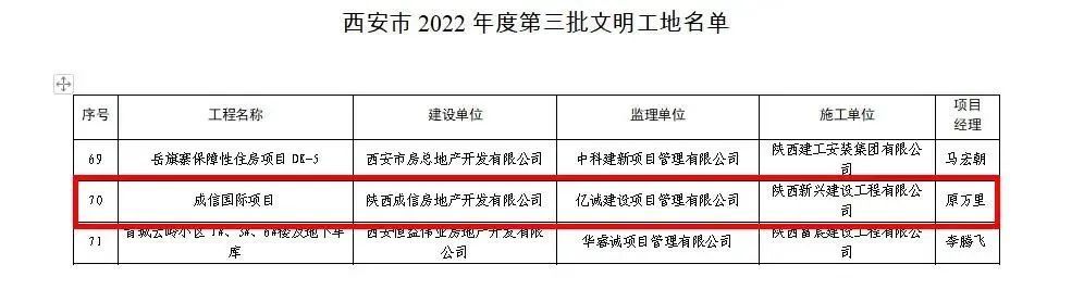 重磅！2022全年度監(jiān)理中標(biāo)100強(qiáng)新鮮出爐——億誠(chéng)管理位居42