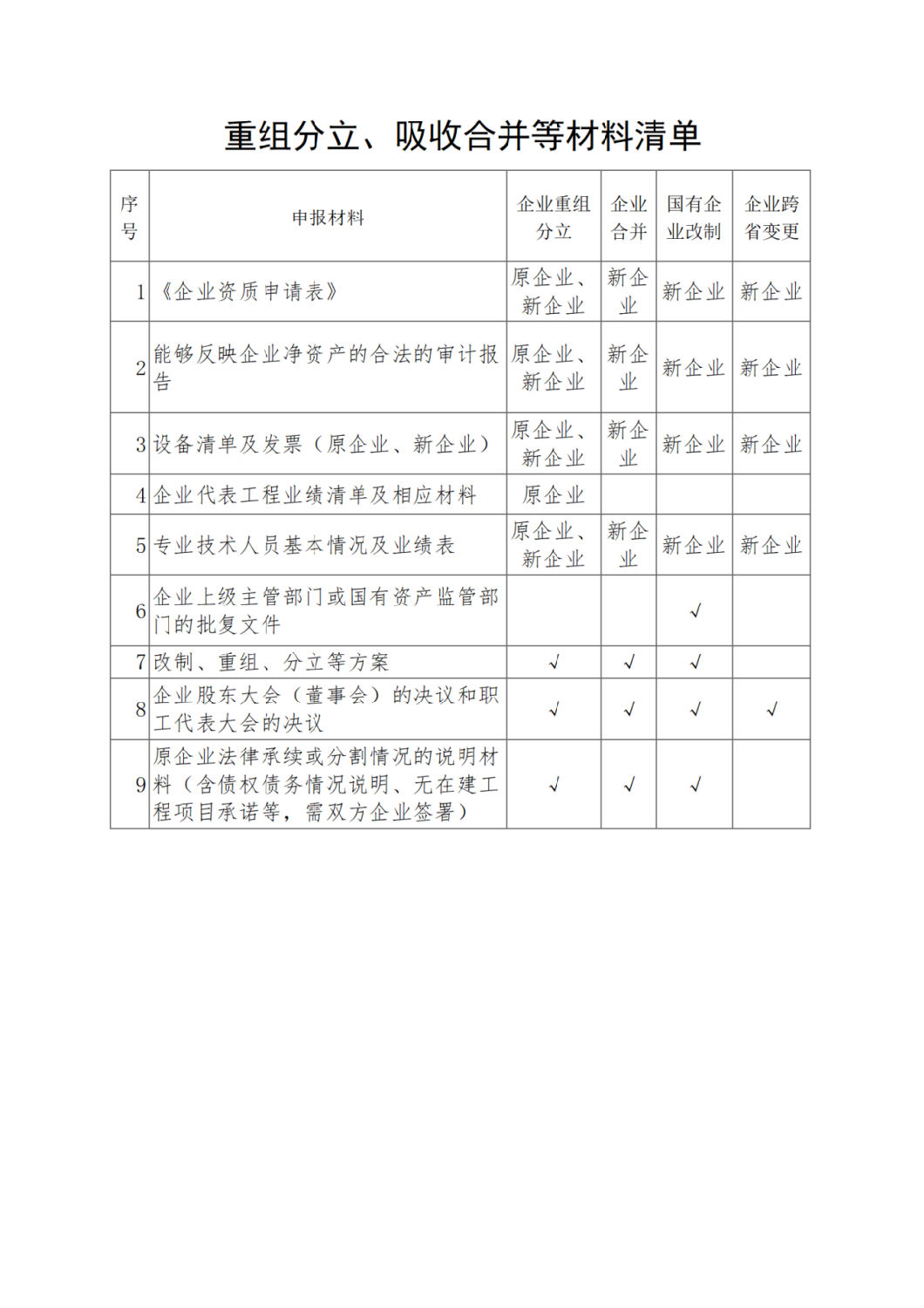 重組分立、吸收合并等材料清單.png