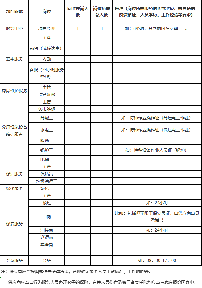 物業(yè)管理服務人員需求.jpg