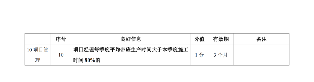 建筑施工企業(yè)良好信息加分標(biāo)準(zhǔn)4.png