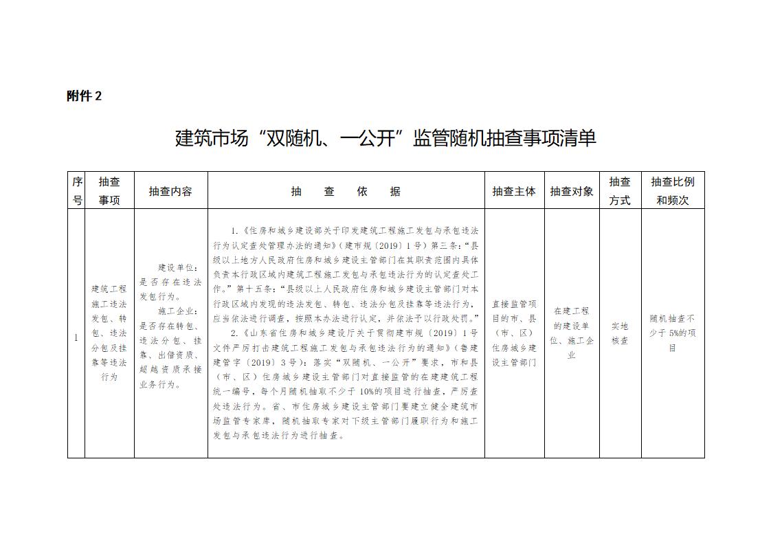 山東省住房和城鄉(xiāng)建設(shè)廳關(guān)于開展2024年度全省建筑市場(chǎng)“雙隨機(jī)、一公開”監(jiān)管檢查的通知_02.jpg