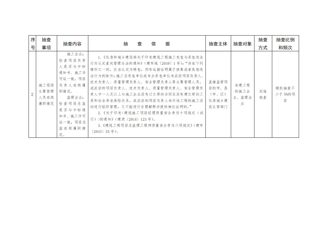 山東省住房和城鄉(xiāng)建設(shè)廳關(guān)于開展2024年度全省建筑市場(chǎng)“雙隨機(jī)、一公開”監(jiān)管檢查的通知_03.jpg