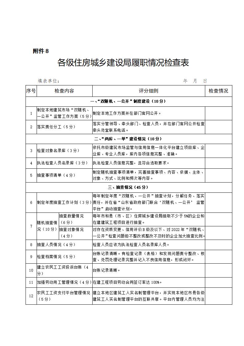 山東省住房和城鄉(xiāng)建設(shè)廳關(guān)于開展2024年度全省建筑市場(chǎng)“雙隨機(jī)、一公開”監(jiān)管檢查的通知_17.jpg