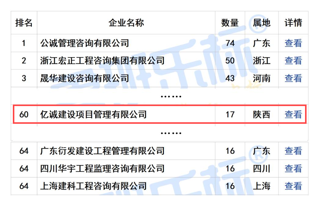 2024年10月全國工程監(jiān)理中標100強 拷貝(1).png