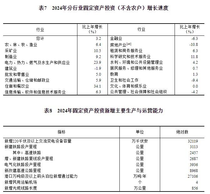 2024年固定資產投資新增主要生產與運營能力.png