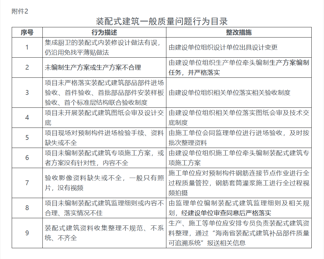 裝配式建筑一般質(zhì)量問題行為目錄.png