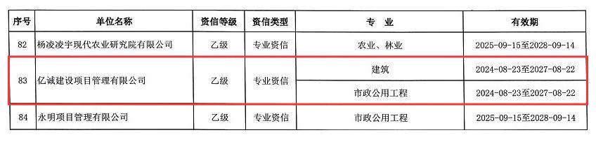 工程咨詢單位乙級資信(1) 拷貝(1).jpg