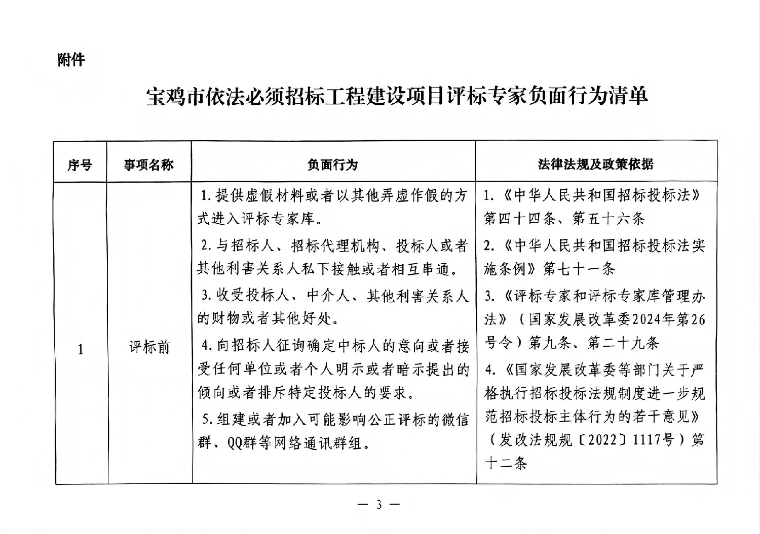 寶雞市依法必須招標工程建設項目評標專家負面行為清單2.jpg